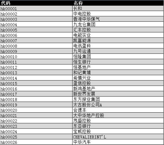 首个代码什么意思